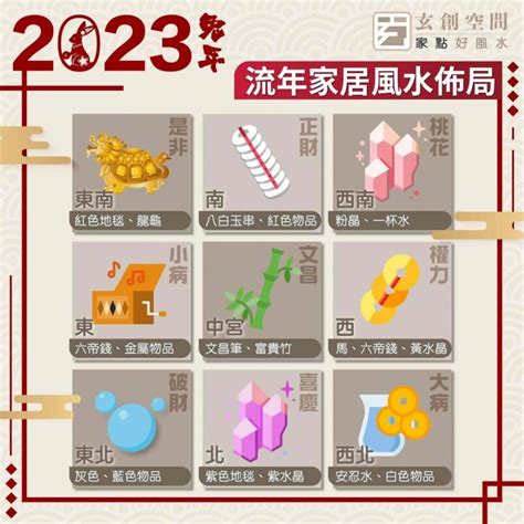 2022 風水佈局|2022年風水｜家居佈局大執位！催旺愛情人緣、化解病災、保家 